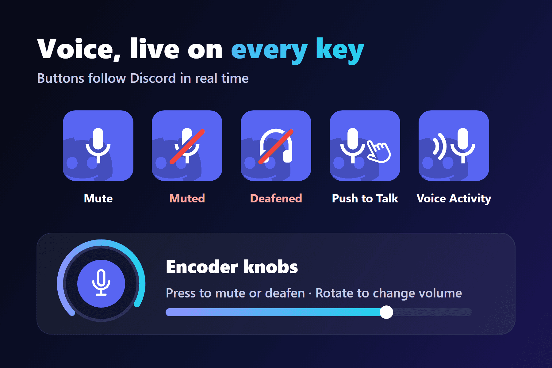 Discord Enhanced voice buttons and encoder volume control